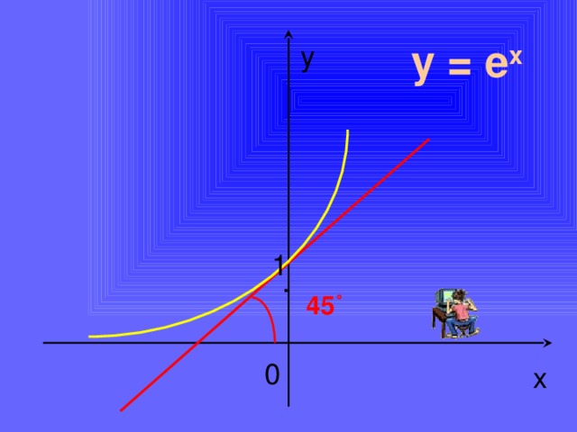 y y = e x 1 . 45 ˚ 0 x 