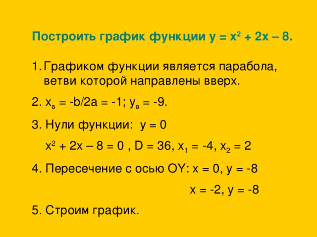 Найди нули функции y x 3. Нули функции x2. Найдите нули функции y = x^2 - 2x - 8.. Нули функции y=х2-2х. Найдите нули функции y=|x|+x.
