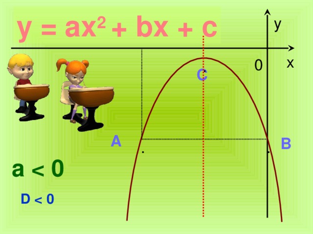 Y ax 2 bx c. Y=ax2+BX+C A>0. Y = ax2 + BX + C. A > 0, D > 0. Y ax2 BX C C>0.