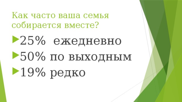 Как часто ваша семья собирается вместе? 25% ежедневно 50% по выходным 19% редко 