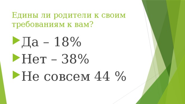 Едины ли родители к своим требованиям к вам?   Да – 18% Нет – 38% Не совсем 44 % 