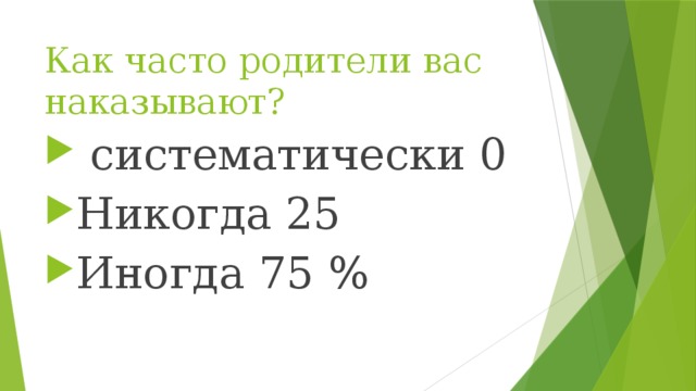 Как часто родители вас наказывают?  систематически 0 Никогда 25 Иногда 75 % 