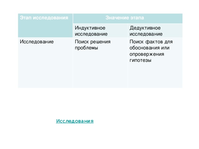 Этап значение. Этап значение слова. Что значит этап. Тащи с этапа на этап значение. По этапу это что значит.