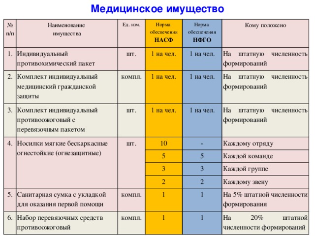 Табель оснащения нфго в организации образец