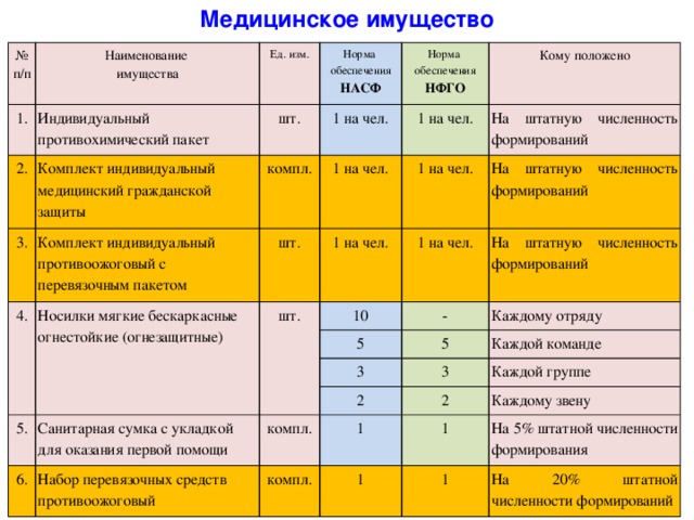 Табель оснащения нфго в организации образец