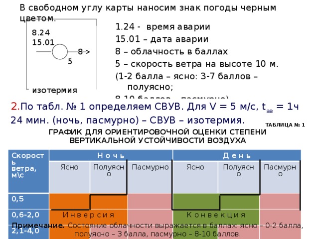 Свободный угол. Баллы облачности таблица. Определение облачности в баллах. Как оценивается облачность. Облачность 10 баллов условное обозначение.