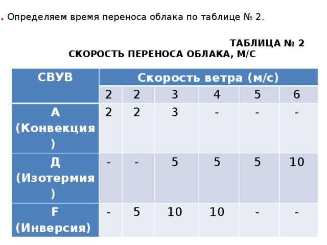 Перенос времени. Как определить скорость облаков. Таблица свув. Средняя скорость облаков. Как определить скорость движения облаков.