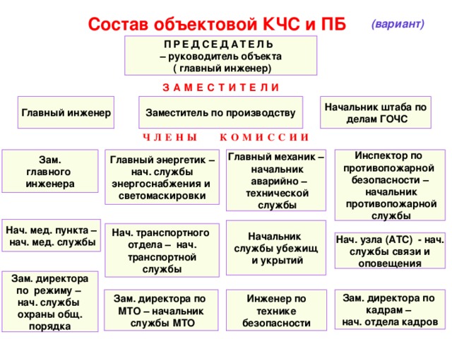 Кчс и пб расшифровка