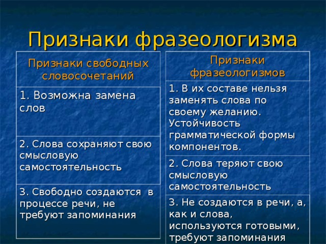 Создаются в процессе речи не требуют запоминания