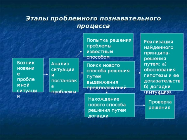 Презентация на тему познавательные процессы и интеллект