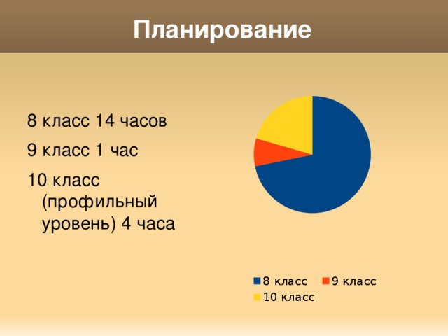 Планирование 8 класс 14 часов 9 класс 1 час 10 класс (профильный уровень) 4 часа 