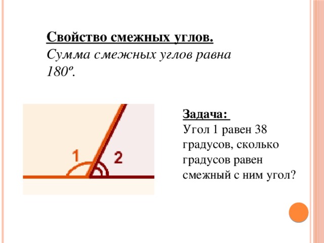 Свойство смежных углов. Сумма смежных углов равна 180º. Задача: Угол 1 равен 38 градусов, сколько градусов равен смежный с ним угол? 