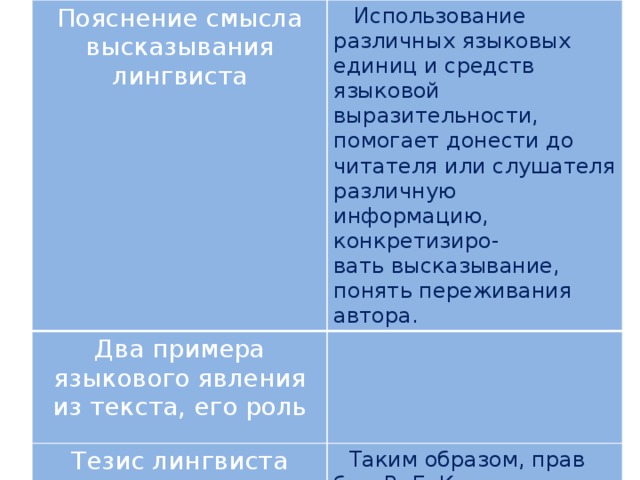 Проект языковые средства выразительности