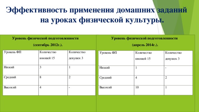 Ведомость уровня физической подготовленности ученика 4 класса образец