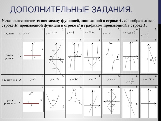 Чертеж детали содержит несколько изображений установите соответствие между изображениями их названия