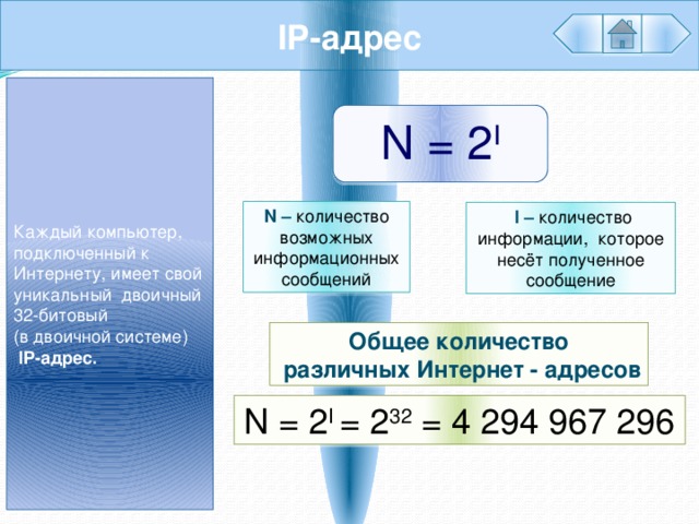 IP-адрес Каждый компьютер, подключенный к Интернету, имеет свой уникальный двоичный 32-битовый (в двоичной системе) IP-адрес. N = 2 I N – количество возможных информационных сообщений  I – количество информации, которое несёт полученное сообщение Общее количество  различных Интернет - адресов N = 2 I = 2 32 = 4 294 967 296 