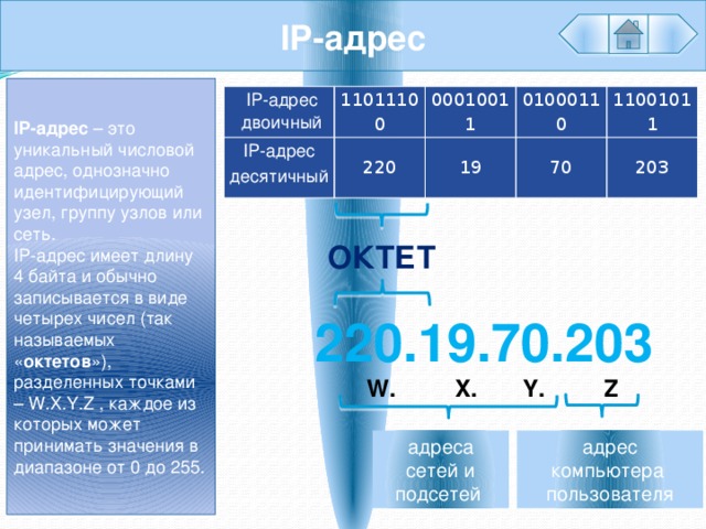 IP-адрес IP-адрес – это уникальный числовой адрес, однозначно идентифицирующий узел, группу узлов или сеть. IP-адрес имеет длину 4 байта и обычно записывается в виде четырех чисел (так называемых « октетов »), разделенных точками – W.X.Y.Z , каждое из которых может принимать значения в диапазоне от 0 до 255. IP-адрес двоичный 11011100 IP-адрес десятичный 220 00010011 01000110 19 70 11001011 203 ОКТЕТ 220.19.70.203 W. X. Y. Z адреса сетей и подсетей адрес компьютера пользователя 