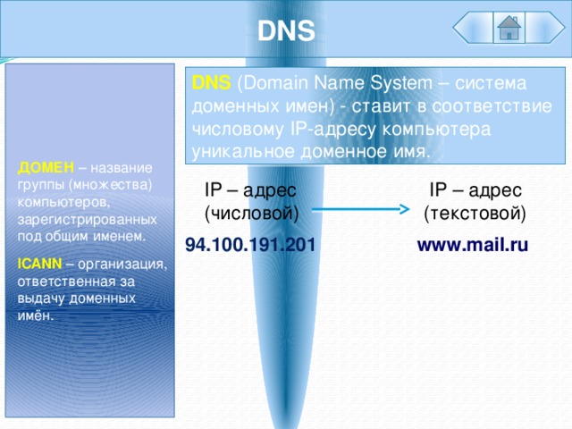 DNS ДОМЕН  – название группы (множества) компьютеров, зарегистрированных под общим именем. ICANN  – организация, ответственная за выдачу доменных имён. DNS (Domain Name System – система доменных имен) - ставит в соответствие числовому IP-адресу компьютера уникальное доменное имя. IP – адрес IP – адрес (текстовой) (числовой) www.mail.ru 94.100.191.201 