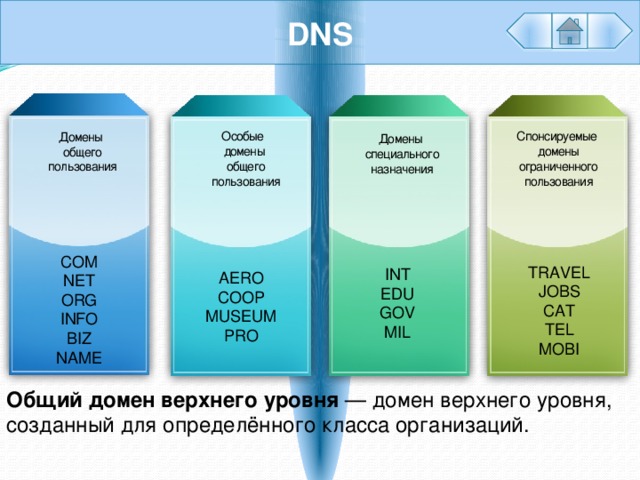 Как создать домен третьего уровня dns