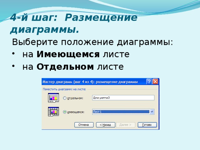 4-й шаг: Размещение диаграммы. Выберите положение диаграммы:  на Имеющемся листе  на Отдельном листе 