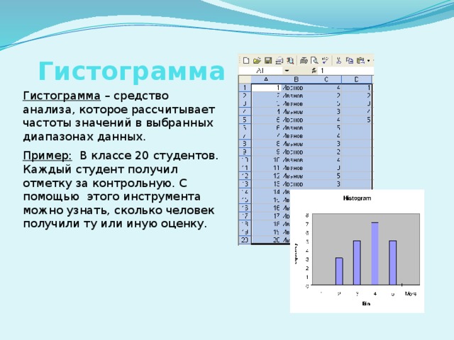 Гистограмма Гистограмма – средство анализа, которое рассчитывает частоты значений в выбранных диапазонах данных. Пример: В классе 20 студентов. Каждый студент получил отметку за контрольную. С помощью этого инструмента можно узнать, сколько человек получили ту или иную оценку. 