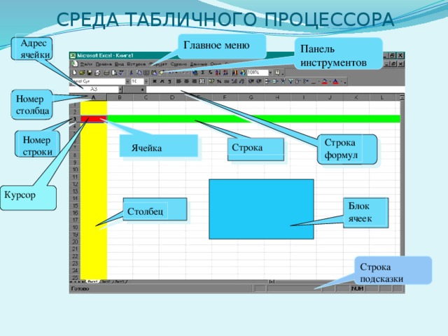 СРЕДА ТАБЛИЧНОГО ПРОЦЕССОРА Адрес Главное меню ячейки Панель инструментов Номер столбца Номер строки Строка формул Строка Ячейка Курсор Блок ячеек Столбец Строка подсказки 