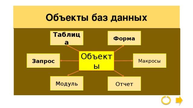 Форма объекта