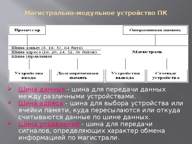 Шина адреса предназначена для