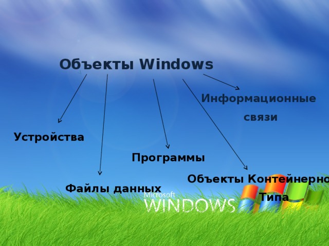 Какие объекты из указанных объектов