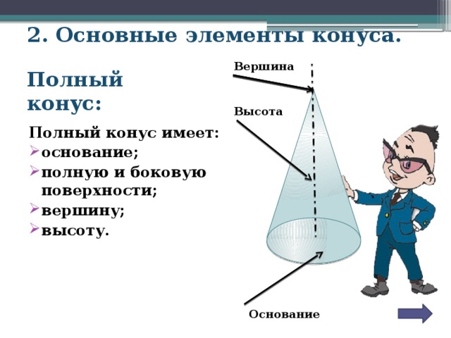 2. Основные элементы конуса. Вершина  Полный конус: Высота  Полный конус имеет: основание; полную и боковую поверхности; вершину; высоту. Основание  