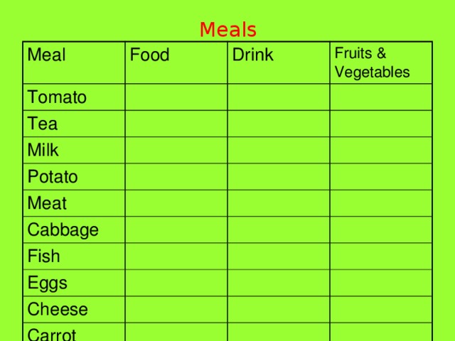 Meals Meal Food Tomato Drink Tea Fruits & Vegetables Milk Potato Meat Cabbage Fish Eggs Cheese Carrot 