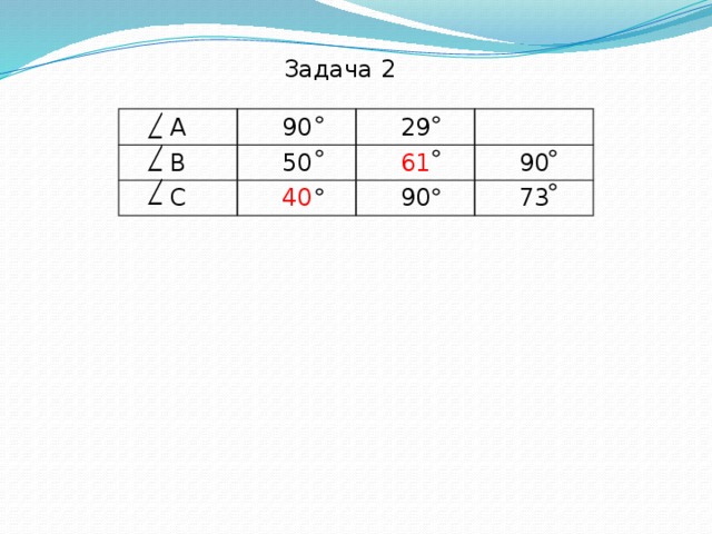 Задача 2 А 90 В С 50 29 61 40 90 90 73 