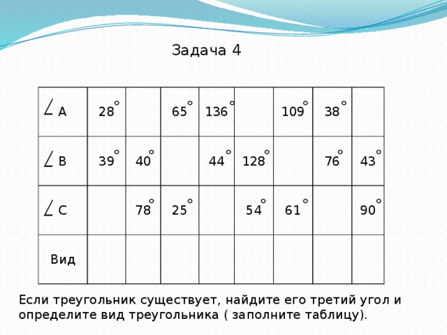 Задача 4 А 28 В 39 С 65 40 136 Вид 78 25 44 109 128 38 54 61 76 43 90 Если треугольник существует, найдите его третий угол и определите вид треугольника ( заполните таблицу). 