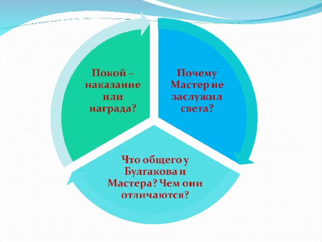 Почему мастер не заслужил света. Почему мастер заслужил покой. Почему мастер заслужил покой а не свет.