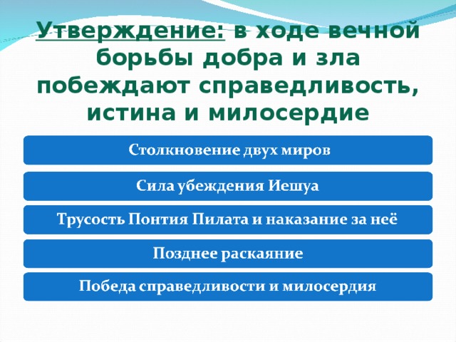 Утверждение: в ходе вечной борьбы добра и зла побеждают справедливость, истина и милосердие 