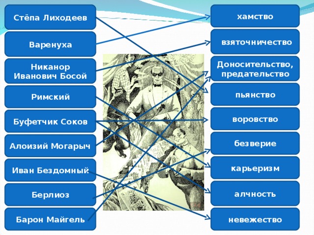 Кого и за что наказывает воланд. Кого га казывает Воланд. Пороки в романе мастер и Маргарита. Степа Лиходеев порок. Пороки в мастере и Маргарита.