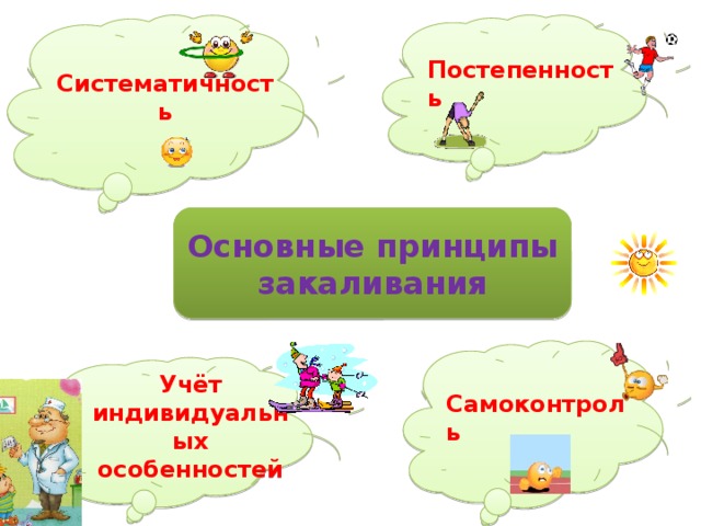 Систематичность Постепенность Основные принципы закаливания Самоконтроль Учёт индивидуальных особенностей 