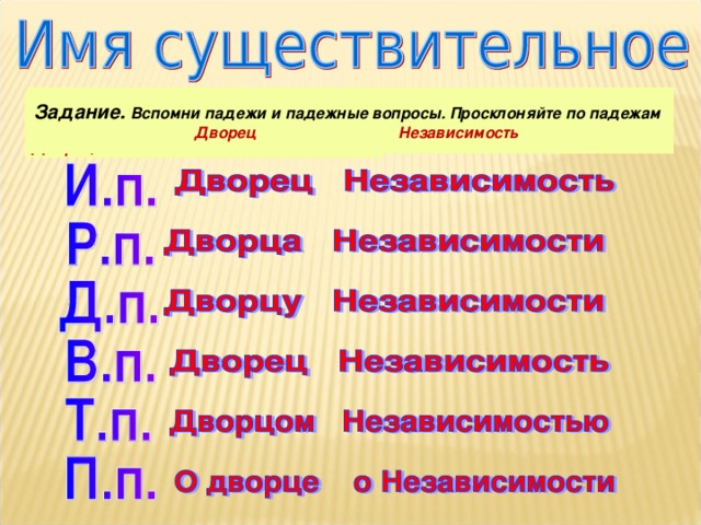 Само произведение по падежам