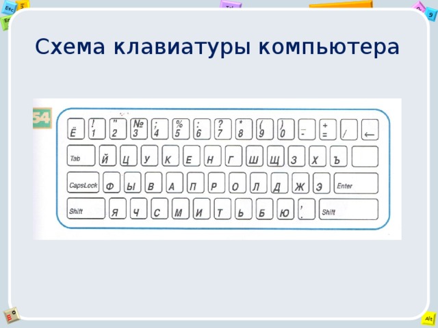 Схема клавиши. Схема клавиатуры. Клавиатура компьютера схема клавиш. Схема компьютерной клавиатуры. Схема расположения клавиш.