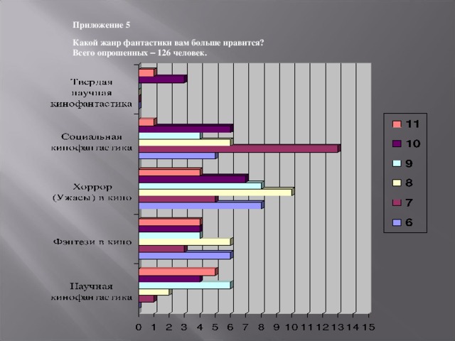 Какой ваш любимый жанр