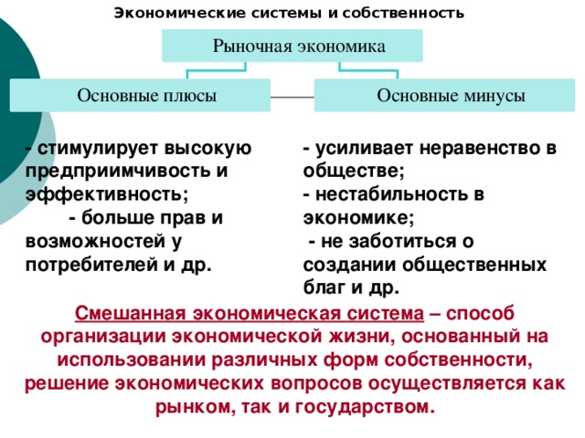 Экономические системы и собственность - стимулирует высокую предприимчивость и эффективность; - больше прав и возможностей у потребителей и др. - усиливает неравенство в обществе; - нестабильность в экономике; - не заботиться о создании общественных благ и др. Смешанная экономическая система – способ организации экономической жизни, основанный на использовании различных форм собственности, решение экономических вопросов осуществляется как рынком, так и государством. 