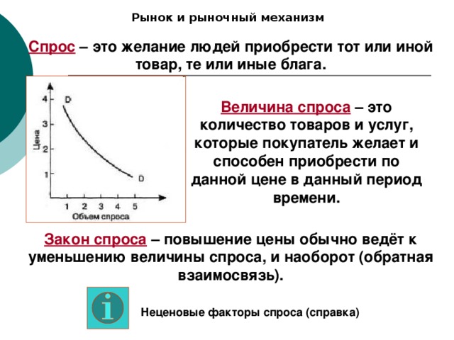 Рынок и рыночный механизм Спрос – это желание людей приобрести тот или иной товар, те или иные блага. Величина спроса – это количество товаров и услуг, которые покупатель желает и способен приобрести по данной цене в данный период времени. Закон спроса – повышение цены обычно ведёт к уменьшению величины спроса, и наоборот (обратная взаимосвязь). Неценовые факторы спроса (справка) 