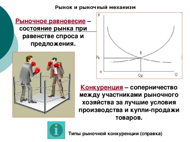 Рынок и рыночный механизм Рыночное равновесие – состояние рынка при равенстве спроса и предложения. Конкуренция  – соперничество между участниками рыночного хозяйства за лучшие условия производства и купли-продажи товаров. Типы рыночной конкуренции (справка) 