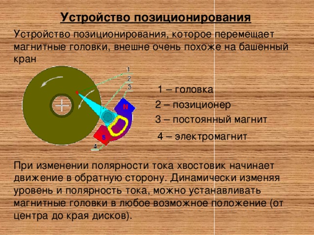 Зачем нужно позиционирование в файле