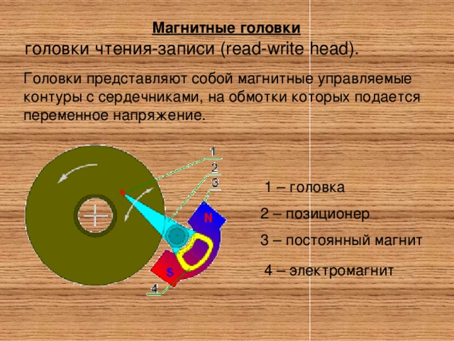 Головка чтения записи жесткого диска