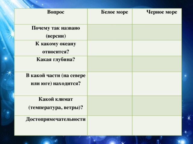 Сравнительная характеристика белого и черного морей