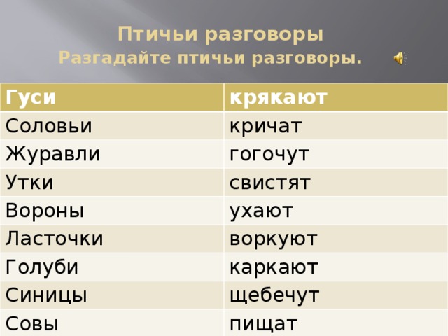  Птичьи разговоры   Разгадайте птичьи разговоры. Гуси крякают Соловьи кричат Журавли гогочут Утки свистят Вороны Ласточки ухают воркуют Голуби каркают Синицы щебечут Совы пищат 