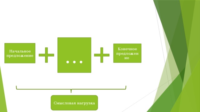 По начальному и конечным предложениям разверните