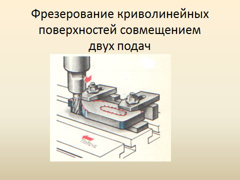 Несколько подач. Фрезерование криволинейных поверхностей. Фрезерование криволинейных контуров и фасонных поверхностей;. Обработка фасонных поверхностей методом комбинирования двух подач. Обработка фасонных поверхностей совмещением двух подач.