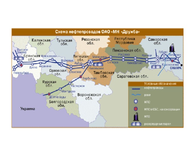 Дружба схема трубопровода